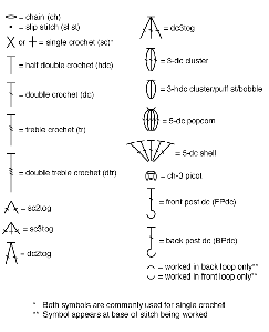 Ressources : Comment lire un diagramme